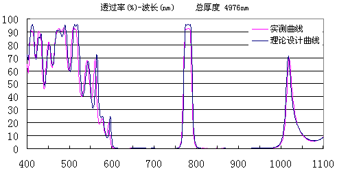׾-ڙ(qun)-ͨ1