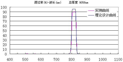 ׾-ڙ(qun)-ͨ2