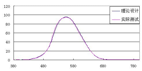 ׾-ڙ(qun)-ͨ2